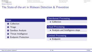 Introduction Academic Contributions Moving Forward Conclusions
Malware Detection
The State-of-the-art in Malware Detection & Prevention
Steps
1 Collection
2 Triage
3 Sandbox Analysis
4 Threat Intelligence
5 Endpoint Protection
Distributed Processing
Collection
Cloud Processing
Analysis and Intelligence steps
Limited Processing
Endpoint
How do we detect malware? 9 / 46 TAMU
 