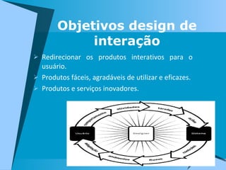 Redirecionar os produtos interativos para o usuário. Produtos fáceis, agradáveis de utilizar e eficazes. Produtos e serviços inovadores. Objetivos design de interação 
