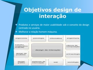Produtos e serviços de maior usabilidade sob o conceito do design centrado no usuário. Melhorar a relação homem-máquina. Objetivos design de interação 