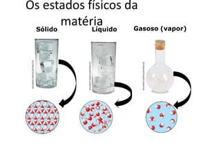 EDUARDO
SANTALIESTRA/CID
Sólido Líquido
EDUARDO
SANTALIESTRA/CID
Gasoso (vapor)
EDUARDO
SANTALIESTRA/CID
Os estados físicos da
matéria
 