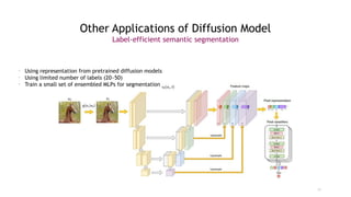 画像生成用のDiffusion Modelの基礎チュートリアル - 数理から研究紹介まで | PPTX