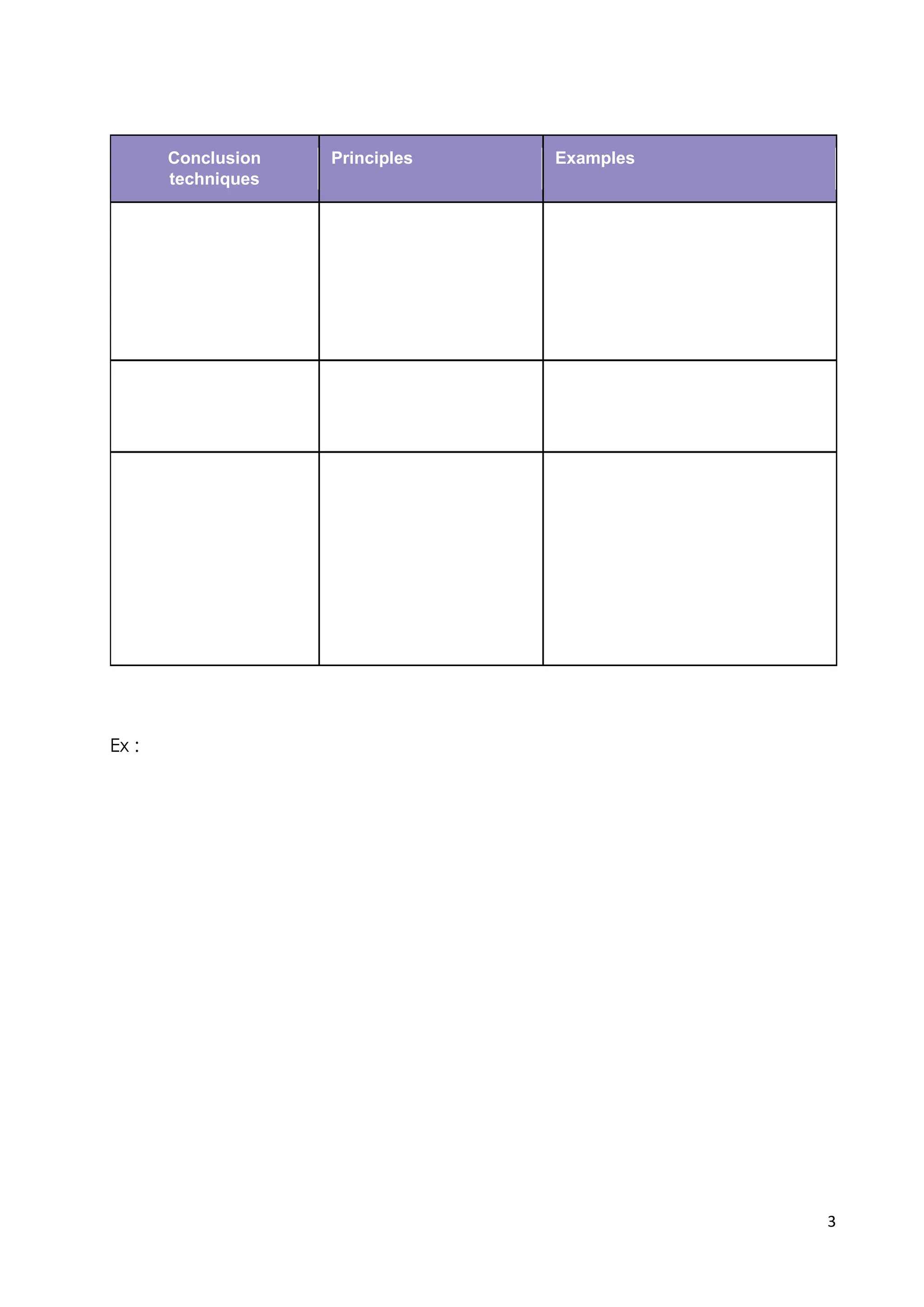3
There are 3 conclusion techniques
Conclusion
techniques
Principles Examples
The direct conclusion The salesperson makes
the proposal directly to
the other person.
The alternative
conclusion
The seller offers two
solutions to the
customer.
The staircase
conclusion
The salesperson asks
the customer a series of
questions in order to
obtain a series of
positive answers that will
lead to the final decision.
When the salesman has obtained the customer's agreement on the main sale, he can
try to make additional sales.
Ex :
Whether the sale is successful or not, the salesperson must leave a good impression
when taking leave. The objective is to prepare for the continuation of the relationship.
A successful exit follows these steps:
 