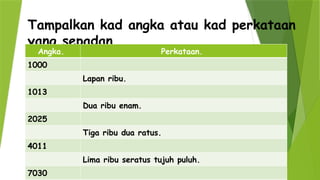 pencerapanplannazirsekolah2025matematik.pptx