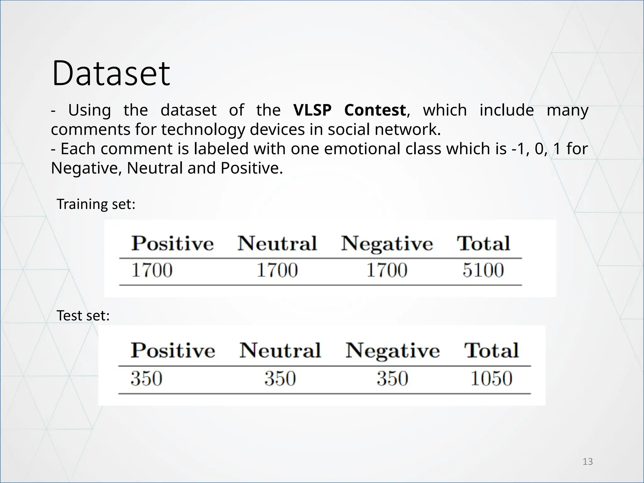 Dataset
13
- Using the dataset of the VLSP Contest, which include many
comments for technology devices in social network.
- Each comment is labeled with one emotional class which is -1, 0, 1 for
Negative, Neutral and Positive.
Training set:
Test set:
 