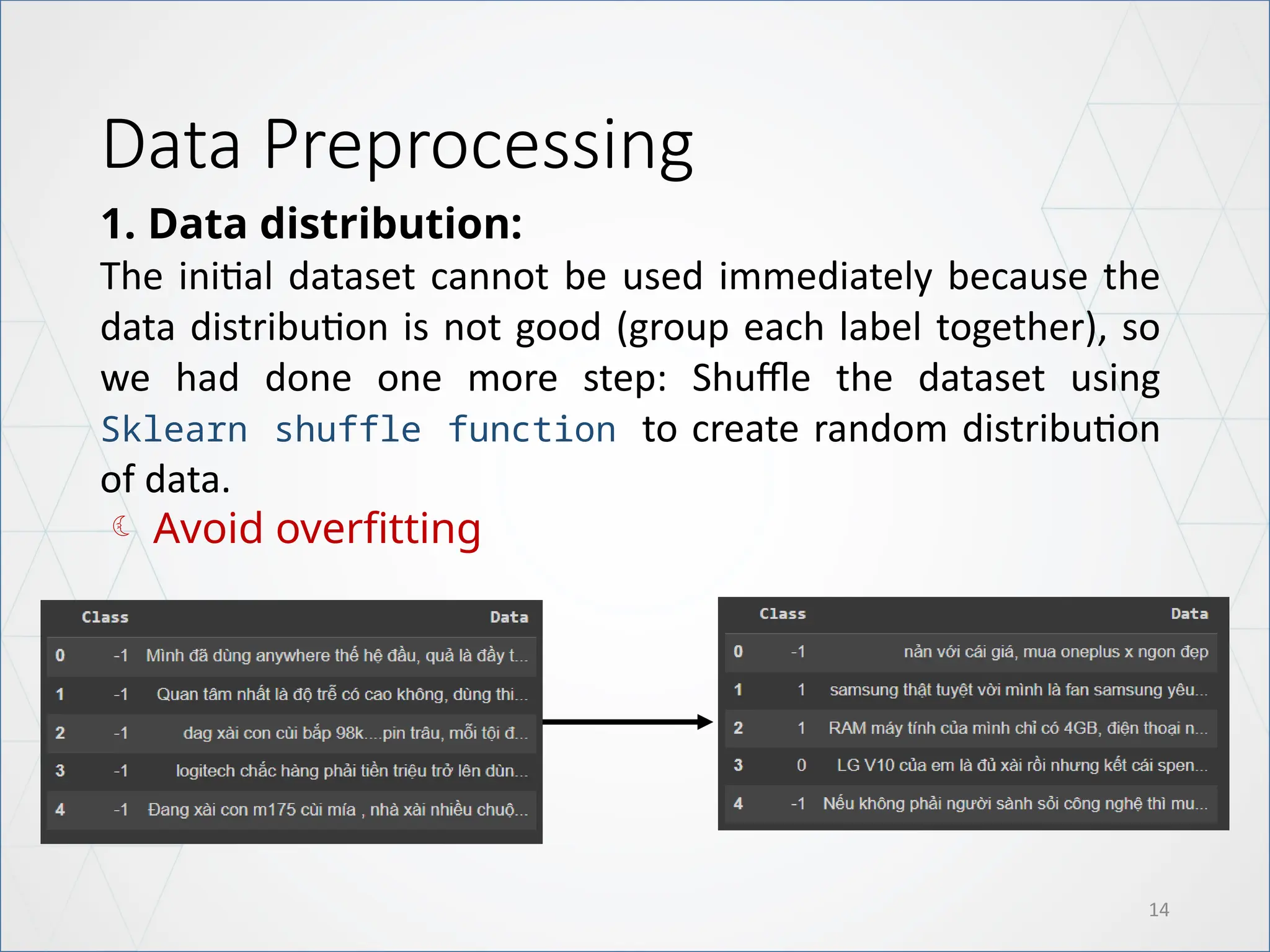 Data Preprocessing
14
1. Data distribution:
The initial dataset cannot be used immediately because the
data distribution is not good (group each label together), so
we had done one more step: Shuffle the dataset using
Sklearn shuffle function to create random distribution
of data.
 Avoid overfitting
 