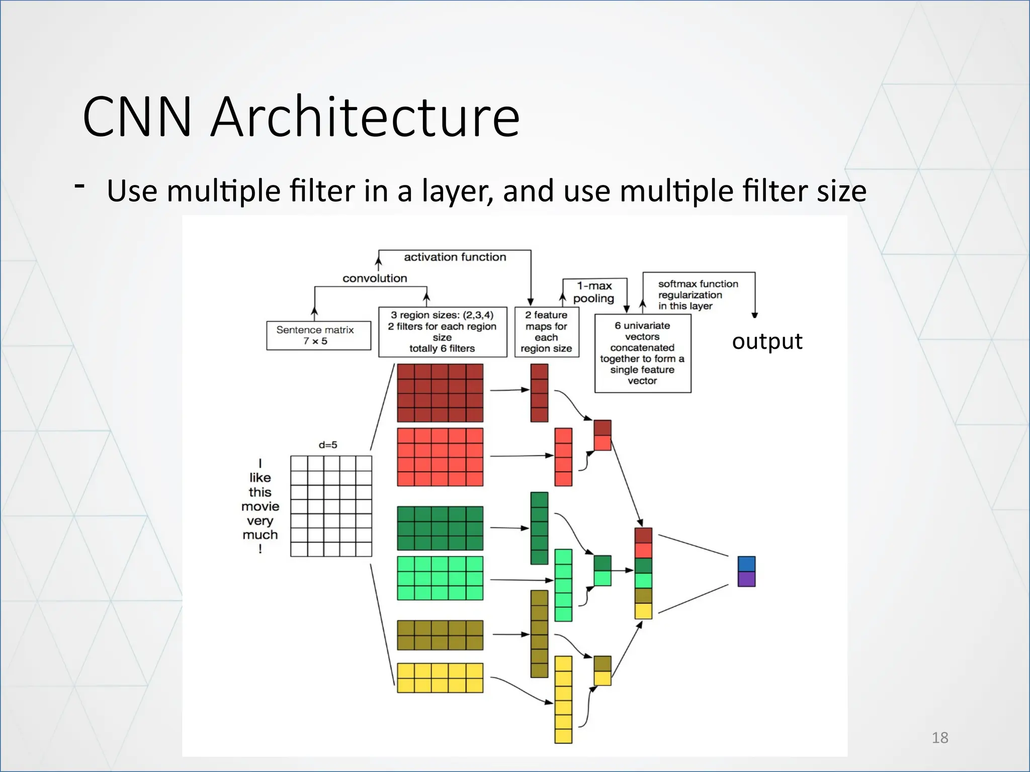 CNN Architecture
18
- Use multiple filter in a layer, and use multiple filter size
output
 