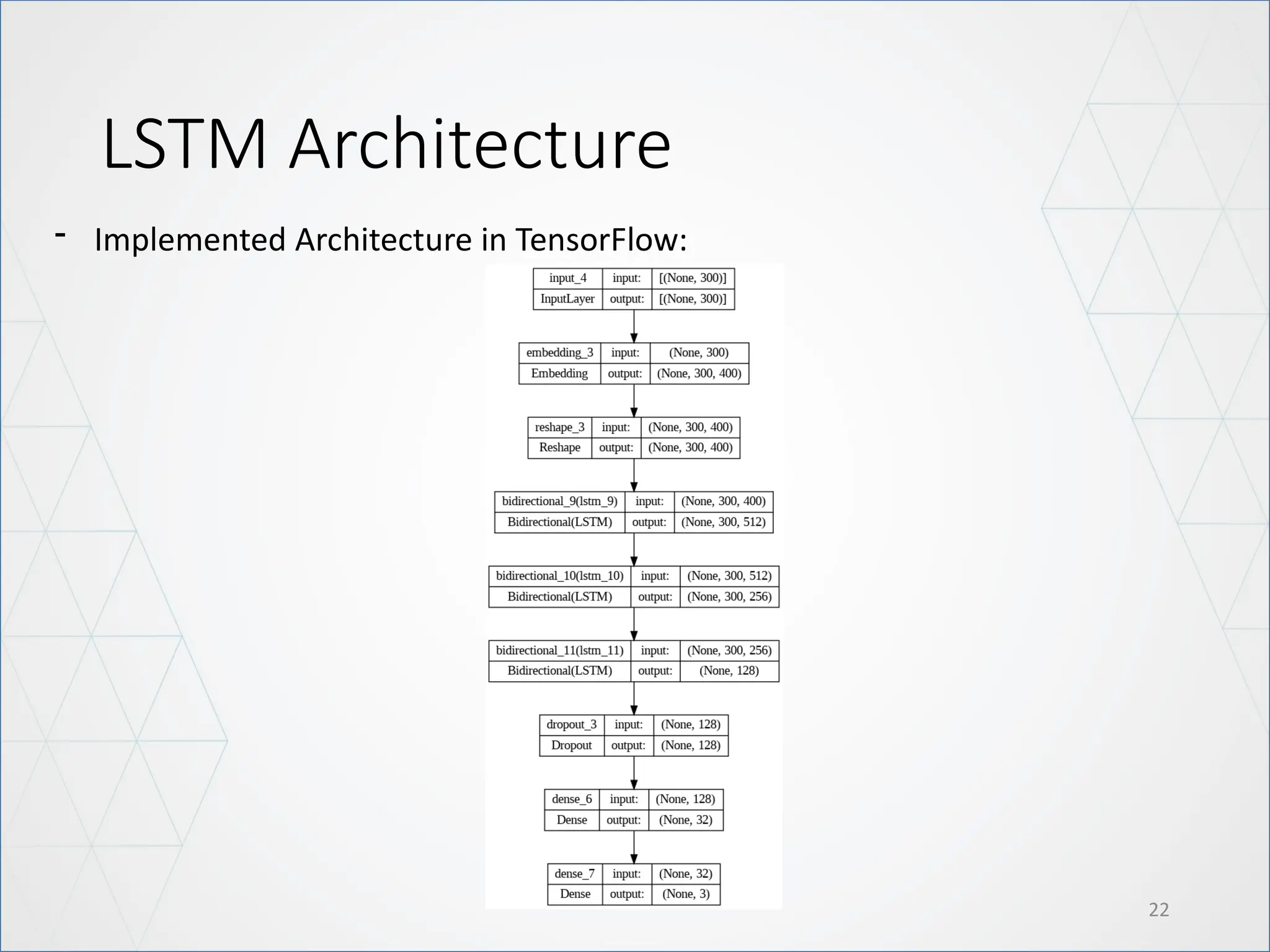 LSTM Architecture
22
- Implemented Architecture in TensorFlow:
 