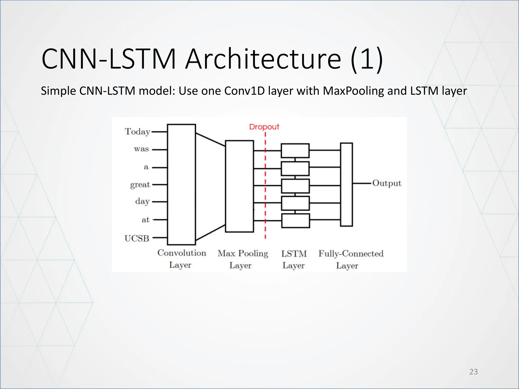 CNN-LSTM Architecture (1)
23
Simple CNN-LSTM model: Use one Conv1D layer with MaxPooling and LSTM layer
 