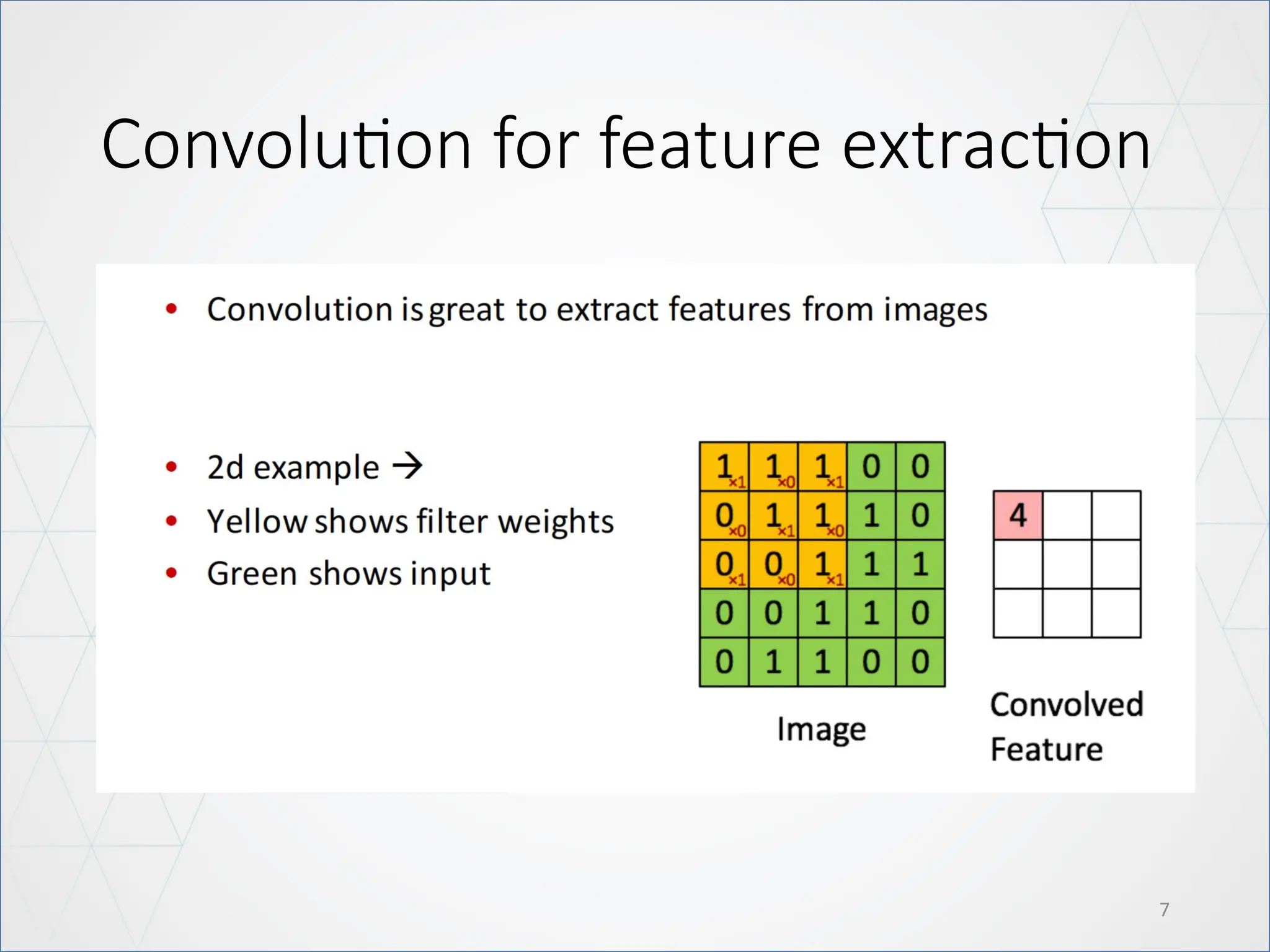 Convolution for feature extraction
7
 