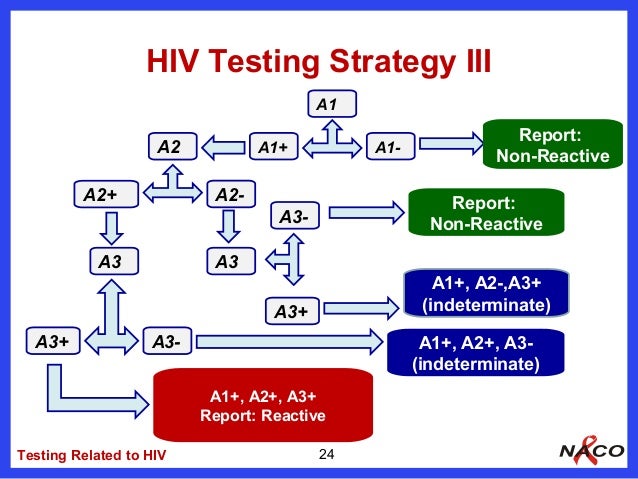 HIV tests in adults and children
