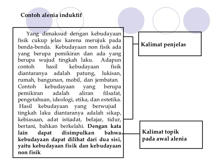 Slide 3-karangan-ilmiah
