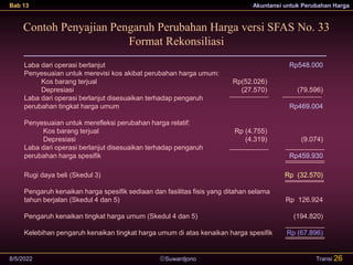 Suwardjono
Bab 13 Akuntansi untuk Perubahan Harga
8/5/2022 Transi 26
Contoh Penyajian Pengaruh Perubahan Harga versi SFAS No. 33
Format Rekonsiliasi
Rugi daya beli (Skedul 3)
Pengaruh kenaikan harga spesifik sediaan dan fasilitas fisis yang ditahan selama
tahun berjalan (Skedul 4 dan 5)
Pengaruh kenaikan tingkat harga umum (Skedul 4 dan 5)
Kelebihan pengaruh kenaikan tingkat harga umum di atas kenaikan harga spesifik
Rp (32.570)
Rp 126.924
(194.820)
Rp (67.896)
Laba dari operasi berlanjut
Penyesuaian untuk merevisi kos akibat perubahan harga umum:
Kos barang terjual
Depresiasi
Laba dari operasi berlanjut disesuaikan terhadap pengaruh
perubahan tingkat harga umum
Penyesuaian untuk merefleksi perubahan harga relatif:
Kos barang terjual
Depresiasi
Laba dari operasi berlanjut disesuaikan terhadap pengaruh
perubahan harga spesifik
Rp(52.026)
(27.570)
Rp (4.755)
(4.319)
Rp548.000
(79.596)
Rp469.004
(9.074)
Rp459.930
 