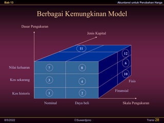 Suwardjono
Bab 13 Akuntansi untuk Perubahan Harga
8/5/2022 Transi 28
Berbagai Kemungkinan Model
Skala Pengukuran
Dasar Pengukuran
Jenis Kapital
Nilai keluaran
Kos sekarang
Kos historis
Fisis
Finansial
Nominal Daya beli
2
1
4
3
8
7
12
6
10
11
 