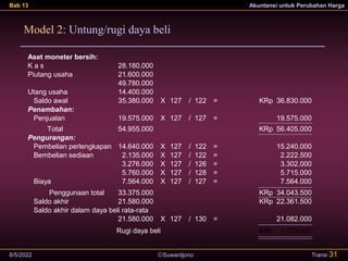 Suwardjono
Bab 13 Akuntansi untuk Perubahan Harga
8/5/2022 Transi 31
Aset moneter bersih:
K a s 28.180.000
Piutang usaha 21.600.000
49.780.000
Utang usaha 14.400.000
Saldo awal 35.380.000 X 127 / 122 = KRp 36.830.000
Penambahan:
Penjualan 19.575.000 X 127 / 127 = 19.575.000
Total 54.955.000 KRp 56.405.000
Pengurangan:
Pembelian perlengkapan 14.640.000 X 127 / 122 = 15.240.000
Bembelian sediaan 2.135.000 X 127 / 122 = 2.222.500
3.276.000 X 127 / 126 = 3.302.000
5.760.000 X 127 / 128 = 5.715.000
Biaya 7.564.000 X 127 / 127 = 7.564.000
Penggunaan total 33.375.000 KRp 34.043.500
Saldo akhir 21.580.000 KRp 22.361.500
Saldo akhir dalam daya beli rata-rata
21.580.000 X 127 / 130 = 21.082.000
Rugi daya beli KRp 1.279.500
Model 2: Untung/rugi daya beli
 