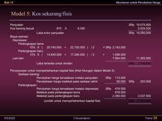 Suwardjono
Bab 13 Akuntansi untuk Perubahan Harga
8/5/2022 Transi 34
Model 5: Kos sekarang/fisis
Penjualan SRp 19.575.000
Kos barang terjual 870 X 6.350 5.524.500
Laba kotor penjualan SRp 14.050.500
Biaya operasi:
Depresiasi:
Perlengkapan lama
10% X ( 20.740.000 + 22.100.000 ) / 2 = SRp 2.142.000
Perlengkapan baru
10% X ( 14.640.000 + 17.290.000 ) / 2 = 1.596.500
Lain-lain 7.564.000 11.302.500
Laba tersedia untuk dividen SRp 2.748.000
Penyesuaian untuk mempertahankan kapital fisis (lihat hitungan dalam Model 3):
Sediaan barang:
Perubahan harga terrealisasi melalui penjualan SRp 113.500
Perubahaan harga melekat pada sediaan akhir 90.000 SRp 203.500
Perlengkapan:
Perubahan harga terrealisasi melalui depresiasi SRp 474.500
Melekat pada perlengkapan lama 678.000
Melekat pada perlengkapan baru 2.385.000 3.537.500
Jumlah untuk mempertahankan kapital fisis SRp 3.741.000
 