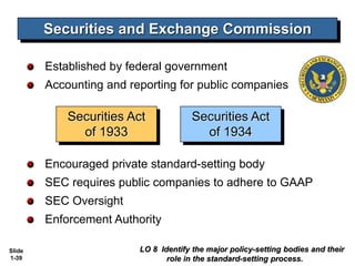 Slide
1-39
Securities Act
of 1933
Securities Act
of 1934
Securities and Exchange Commission
Established by federal government
Accounting and reporting for public companies
Encouraged private standard-setting body
SEC requires public companies to adhere to GAAP
SEC Oversight
Enforcement Authority
LO 8 Identify the major policy-setting bodies and their
role in the standard-setting process.
 