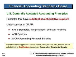 Slide
1-44
Principles that have substantial authoritative support.
Major sources of GAAP:
FASB Standards, Interpretations, and Staff Positions
APB Opinions
AICPA Accounting Research Bulletins
U.S. Generally Accepted Accounting Principles
Financial Accounting Standards Board
LO 8 Identify the major policy-setting bodies and their
role in the standard-setting process.
When the Board approves a new standard, staff position, etc., the results are
included in the Codification through an Accounting Standards Update.
 