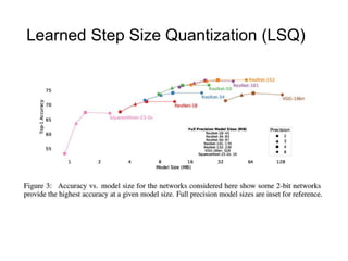 Learned Step Size Quantization (LSQ)
 