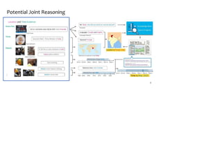 Potential Joint Reasoning
8
 