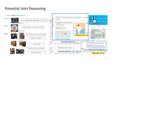 Potential Joint Reasoning
9
 