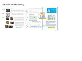 Potential Joint Reasoning
10
 