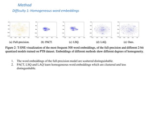 Method
Difficulty 1: Homogeneous word embeddings
1. The word embeddings of the full-precision model are scattered distinguishable.
2. PACT, LSQ and LAQ learn homogeneous word embeddings which are clustered and less
distinguishable.
 