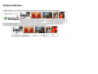 Dataset Collection
16
 