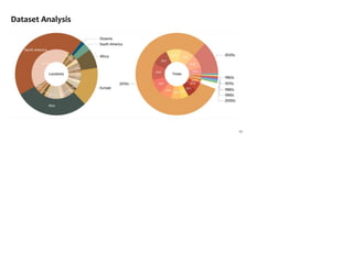 • 15,429 images (94% kept after validation)
• 61,325 weak supervision Wikipedia images
Dataset Analysis
19
 