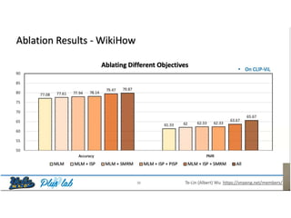 slide-acl2022-combined_san.pptx