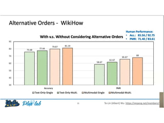 slide-acl2022-combined_san.pptx