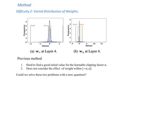 Method
Difficulty 2: Varied Distribution of Weights.
Previous method
1. Hard to find a good initial value for the learnable clipping factor 𝛼.
2. Does not consider the effect of weight within [−𝛼, 𝛼].
Could we solve these two problems with a new quantizer?
 