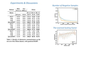 The Learned Scaling Factor
Experiments & Discussions
Number of Negative Samples
 