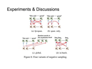 Experiments & Discussions
 
