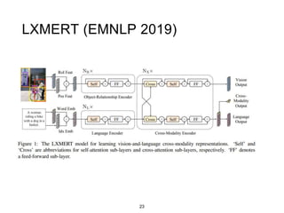 23
LXMERT (EMNLP 2019)
 