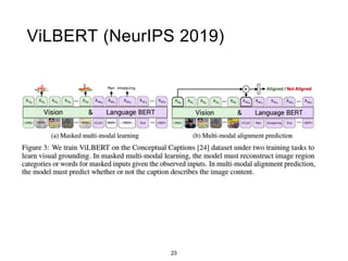 23
ViLBERT (NeurIPS 2019)
 