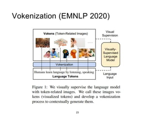 23
Vokenization (EMNLP 2020)
 