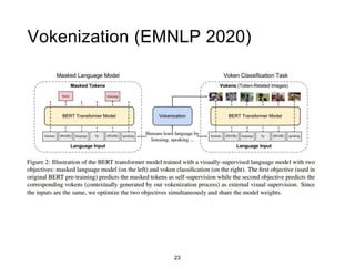 23
Vokenization (EMNLP 2020)
 