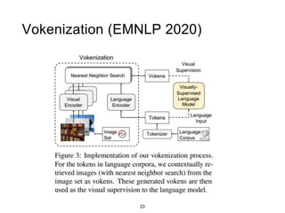 23
Vokenization (EMNLP 2020)
 