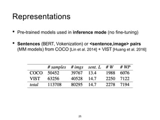 Representations
• Pre-trained models used in inference mode (no fine-tuning)
• Sentences (BERT, Vokenization) or <sentence,image> pairs
(MM models) from COCO [Lin et al. 2014] + VIST [Huang et al. 2016]
25
 