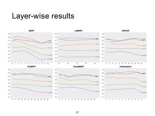 Layer-wise results
27
 