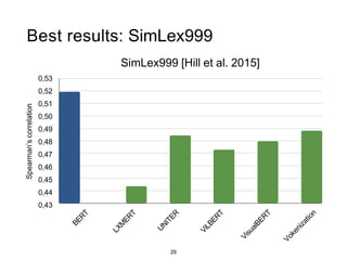 Best results: SimLex999
SimLex999 [Hill et al. 2015]
Spearman’s
correlation
29
0,53
0,52
0,51
0,50
0,49
0,48
0,47
0,46
0,45
0,44
0,43
 