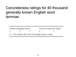 Concreteness ratings for 40 thousand
generally known English word
lemmas
30
 
