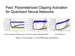 Pact: Parameterized Clipping Activation
for Quantized Neural Networks
 