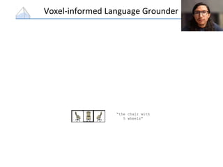 Voxel-informed Language Grounder
“the chair with
5 wheels”
 