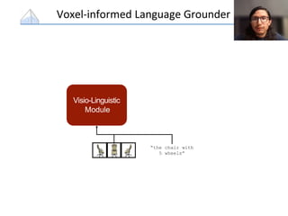 Voxel-informed Language Grounder
Visio-Linguistic
Module
“the chair with
5 wheels”
 