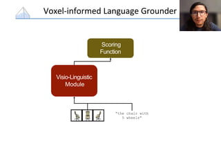 Voxel-informed Language Grounder
Visio-Linguistic
Module
Scoring
Function
“the chair with
5 wheels”
 