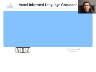 Voxel-informed Language Grounder
“the chair with
5 wheels”
 