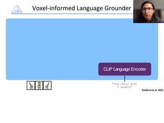 Voxel-informed Language Grounder
“the chair with
5 wheels”
Radford et al. 2021
CLIP Language Encoder
 