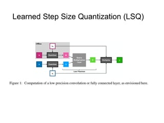 Learned Step Size Quantization (LSQ)
 