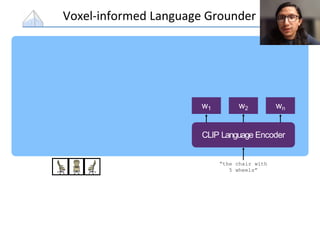 Voxel-informed Language Grounder
“the chair with
5 wheels”
CLIP Language Encoder
w1 w2 wn
 